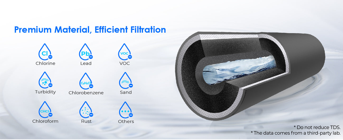 Waterdrop WD-10UA – Sistema de Filtración Bajo Fregadero