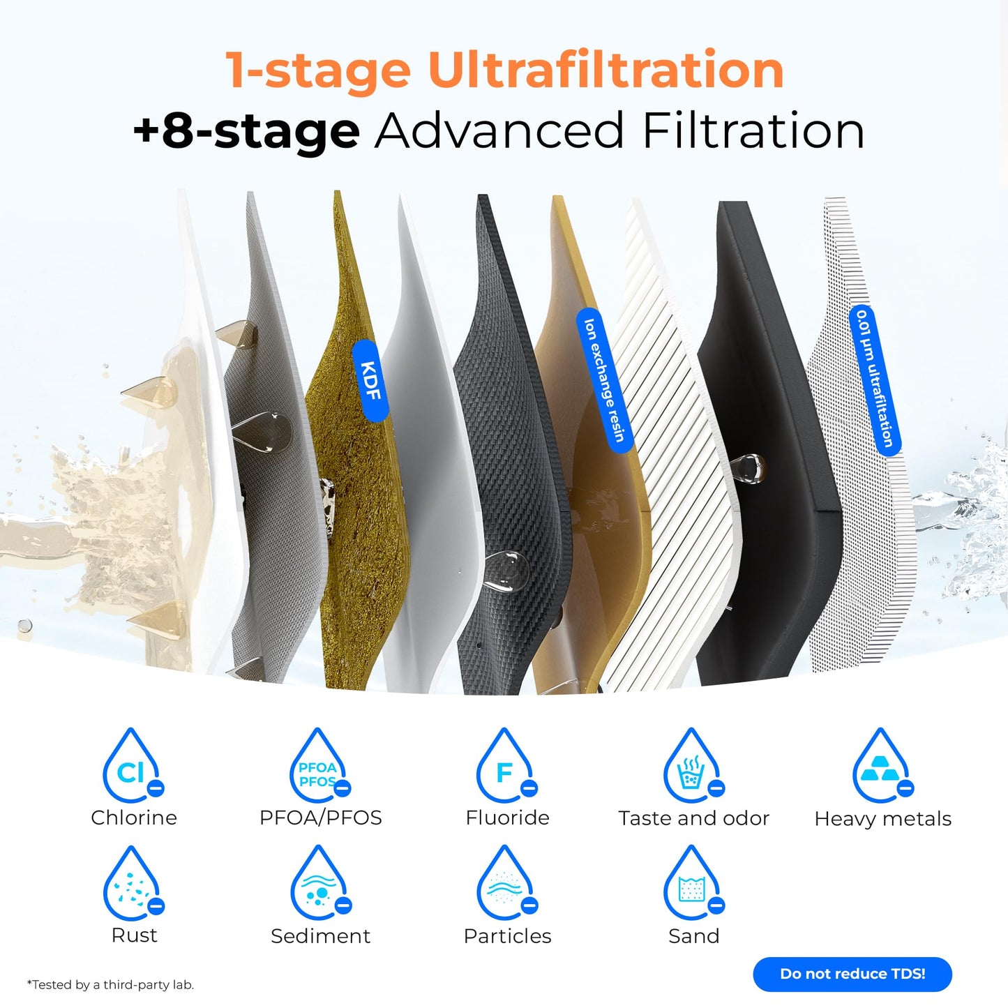 Waterdrop TSA-UF – Sistema de Filtración de Agua de 3 Etapas
