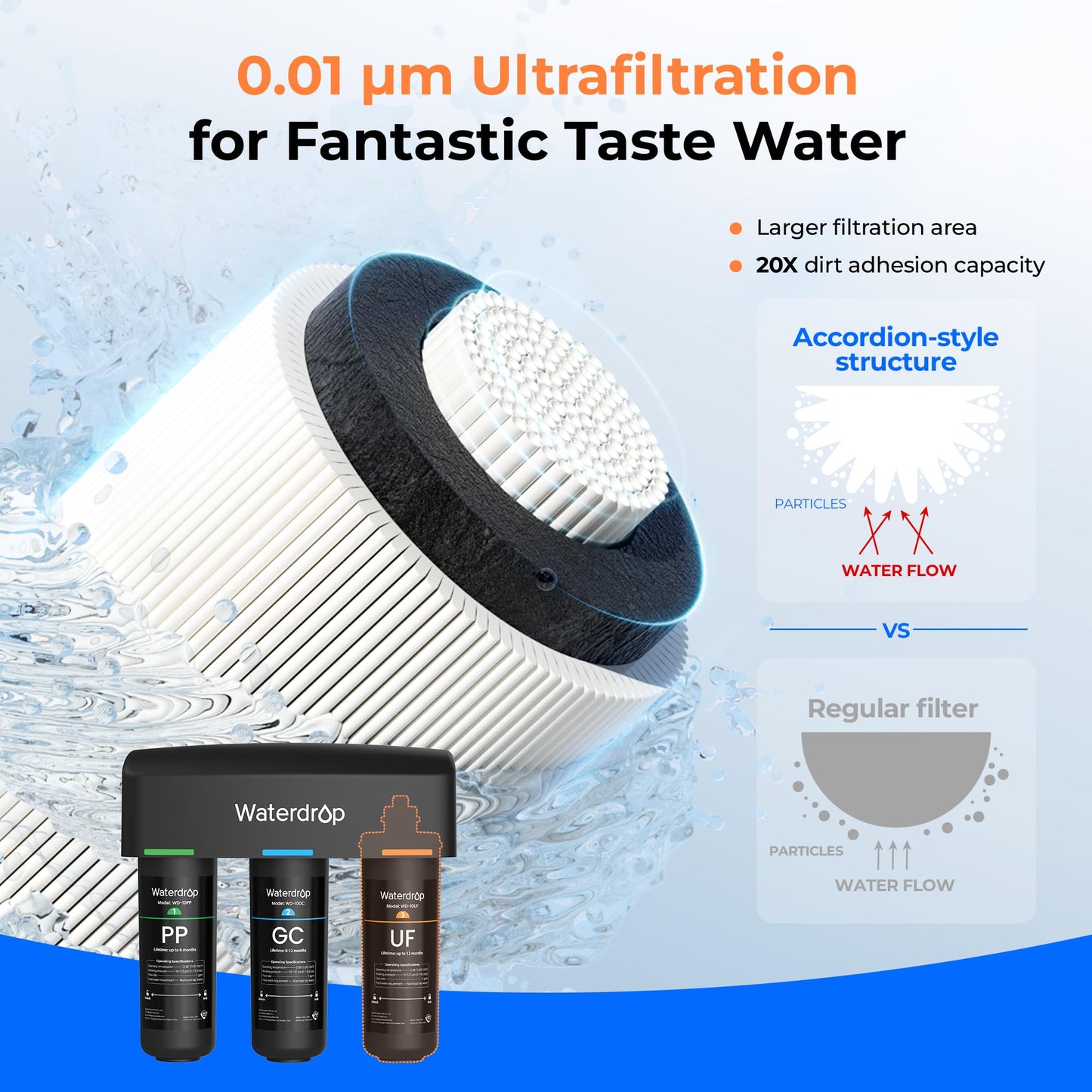 Waterdrop TSA-UF – Sistema de Filtración de Agua de 3 Etapas