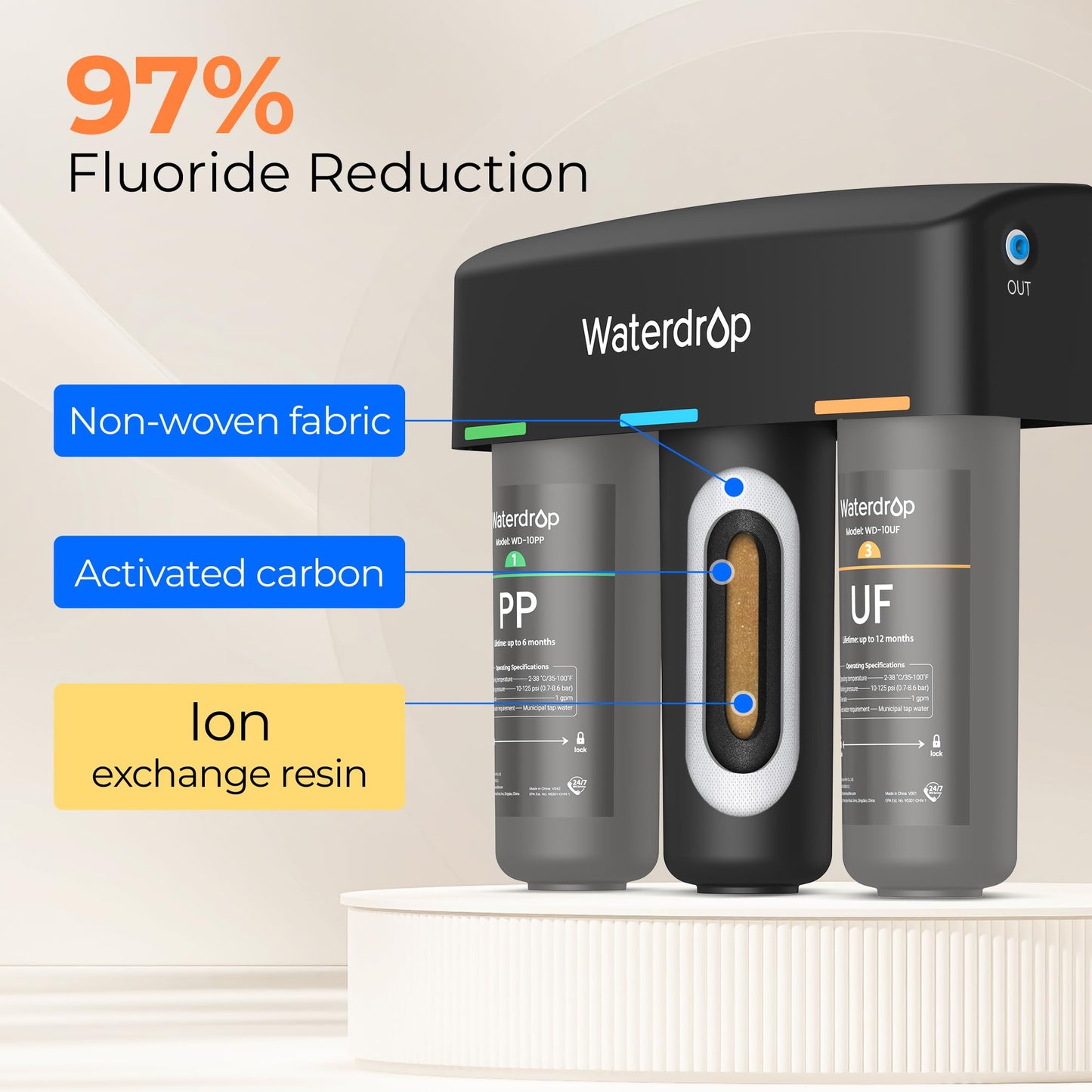 Waterdrop TSA-UF – Sistema de Filtración de Agua de 3 Etapas