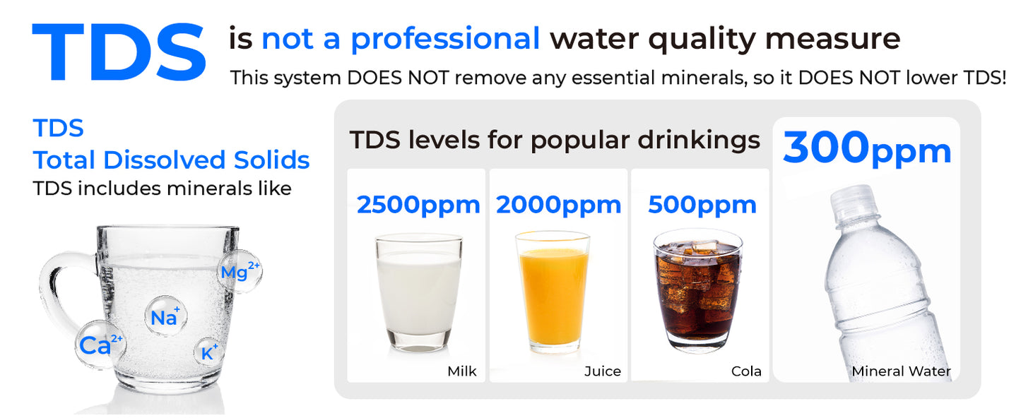 Waterdrop TSU-W -  Sistema de Filtración de 3 Etapas